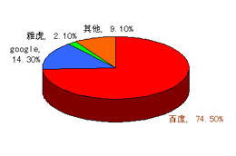 濮阳市通达网络技术服务 深耕本地，赋能未来的五大核心优势