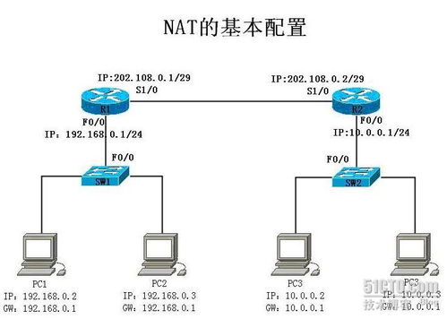 北大青鸟BENET网络工程师2.0 企业网络高级技术之网络地址转换NAT实验报告二